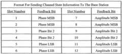 Figure imgf000038_0001