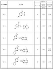 Figure JPOXMLDOC01-appb-T000332