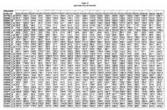 Figure imgf000255_0001