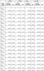 Figure imgf000167_0001