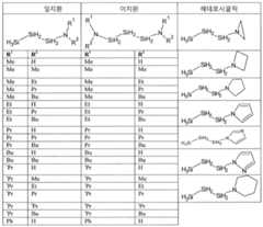 Figure 112016040744156-pct00035