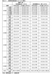 Figure 2024503402000091