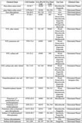 Figure imgf000096_0001