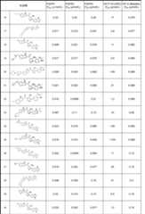 Figure JPOXMLDOC01-appb-T000068