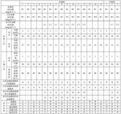 Figure BDA0001978390340000451