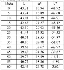 Figure imgf000070_0001