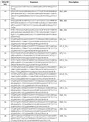 Figure imgf000193_0001