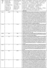 Figure imgf000486_0001