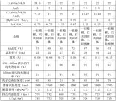 Figure BDA0002987887610000411