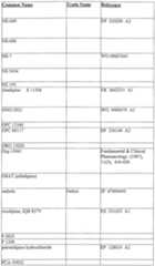 Figure imgf000145_0001