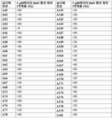 Figure 112017021375572-pct00089