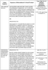 Figure imgf000074_0001