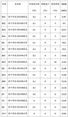 Figure BDA0000391190210000371