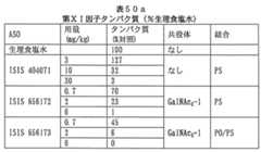 Figure 2023012548000746