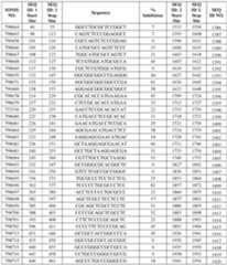 Figure imgf000109_0001