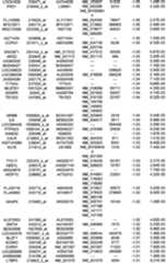 Figure 112018088977530-pat00199