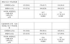 Figure BDA0003359159120001091