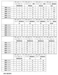 Figure JPOXMLDOC01-appb-T000001