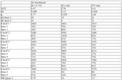 Figure imgf000227_0002