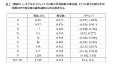 Figure 0007293225000006