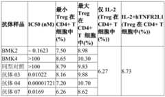 Figure PCTCN2022086069-appb-000008