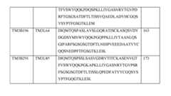 Figure imgf000260_0002