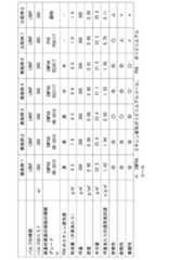 Figure 0007040587000001