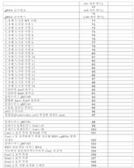 Figure 112017022966771-pct00004