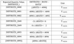 Figure BDA0002707403450000192