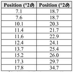 Figure imgf000131_0001
