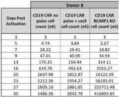 Figure imgf000146_0001