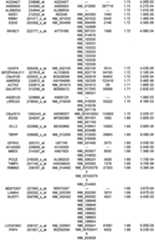 Figure 112018088977530-pat00143