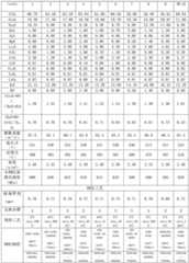 Figure GDA0003823260130000081