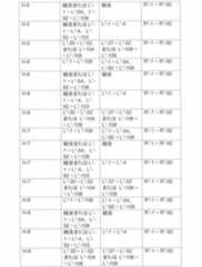 Figure 2022506382000073