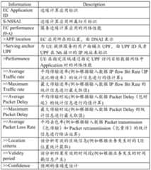 Figure PCTCN2021088546-appb-000007