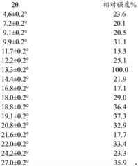 Figure FDA0002581259710000031