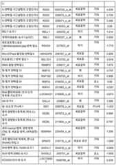 Figure 112018088977530-pat00035