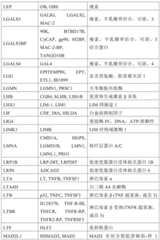 Figure BDA0001878096640000671