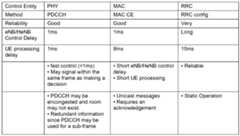 Figure imgf000030_0002