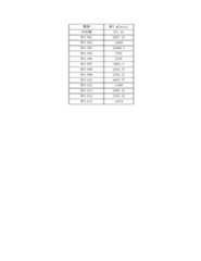 Figure 2022122923000558