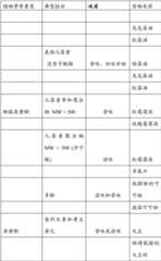 Figure BDA00003363594800711