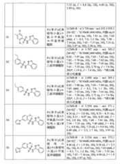 Figure 108121417-A0202-12-0121-456