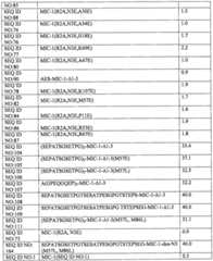 Figure BPA0000281274980001041