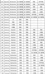 Figure A200780026159D00671