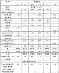 Figure 2006800160377A00801571