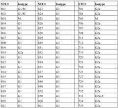 Figure imgf000244_0001