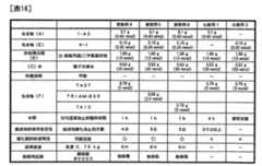 Figure 106102623-A0202-12-0143-91