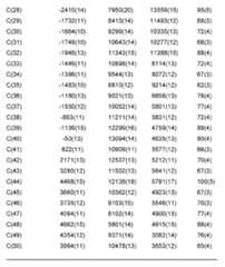 Figure imgf000150_0001