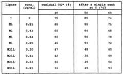 Figure imgf000022_0001