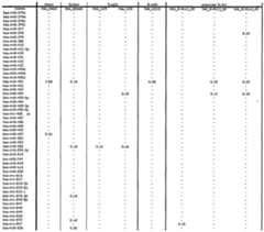 Figure imgf000084_0001